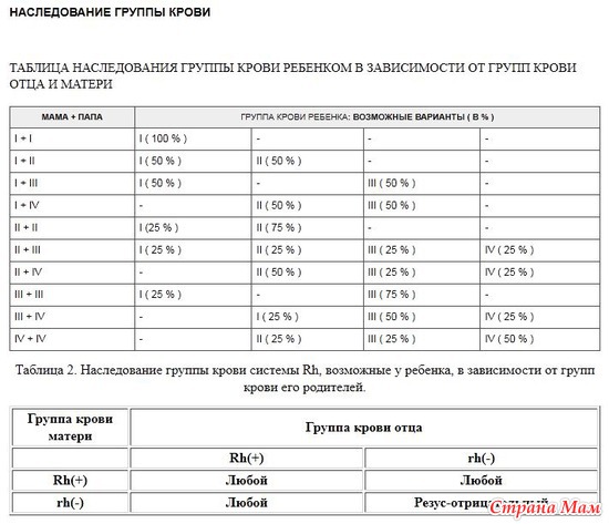 Какая группа крови получится у ребенка таблица