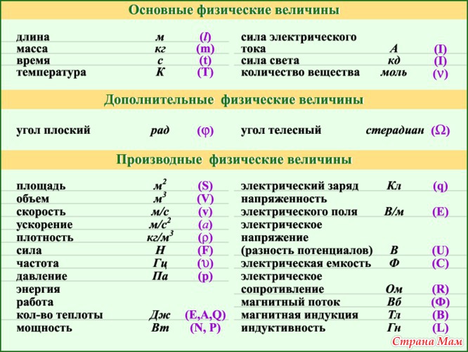 Stavcur.ru 6 класс по географии дронов савельева п.т