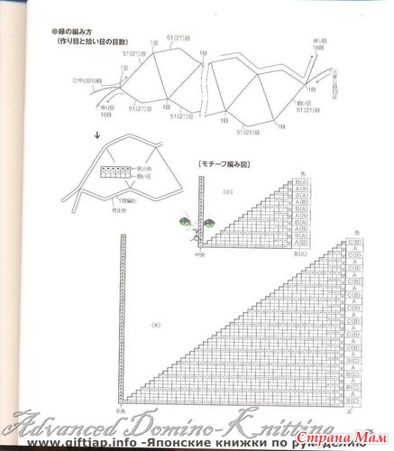 НЕОБЫЧНОЕ ВЯЗАНИЕ. Обсуждение на LiveInternet - Российский Сервис ...