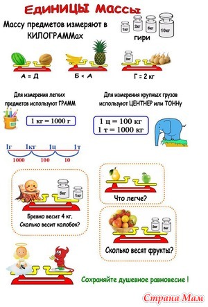 Единицы массы 3 класс презентация школа россии