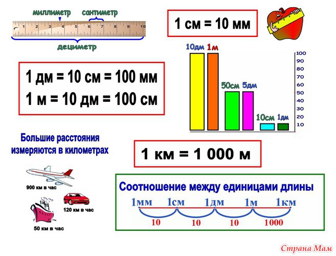 Единицы длины картинки длины