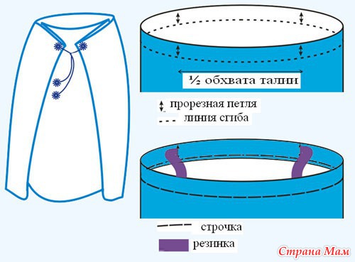 Прямая юбка фото технология 7 класс