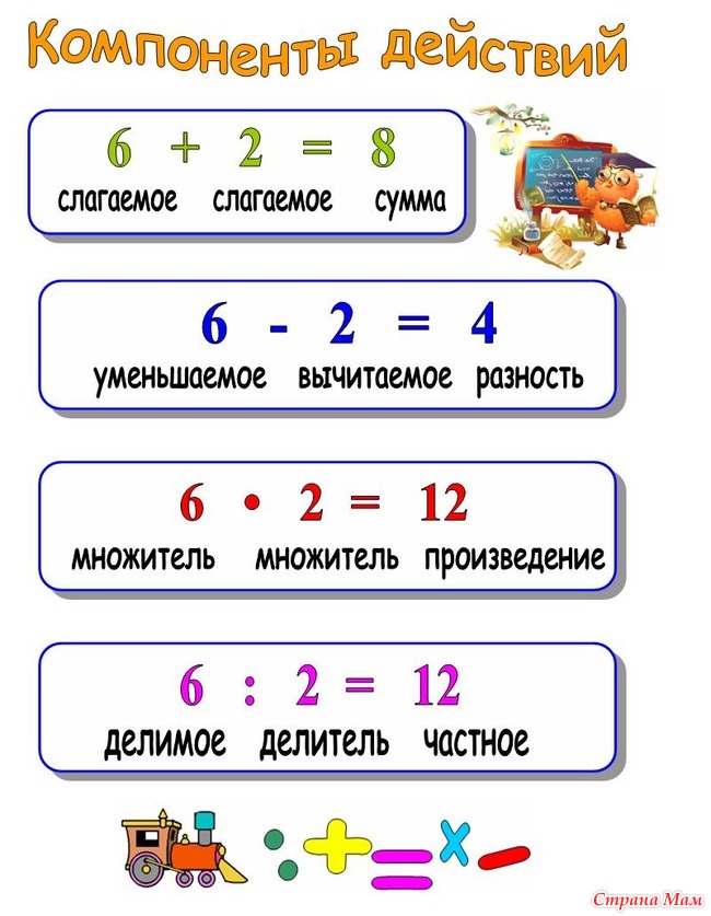 Компоненты умножения картинки