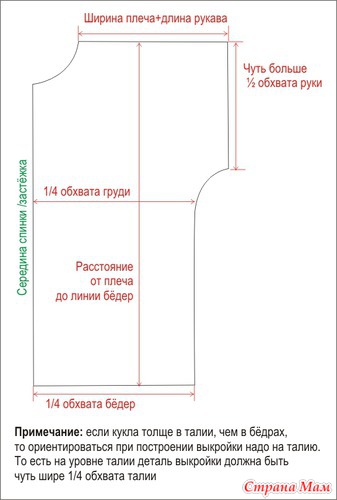 �������� �������