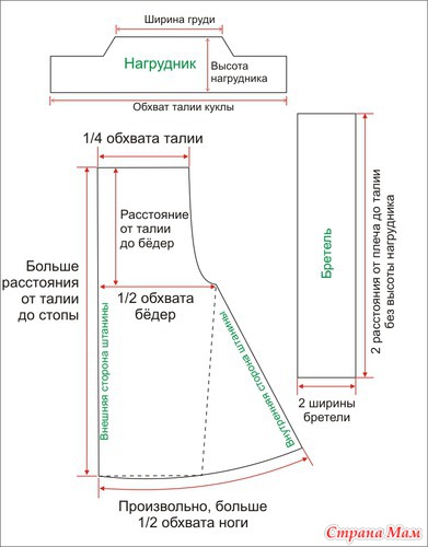 �������� ��������� �����������