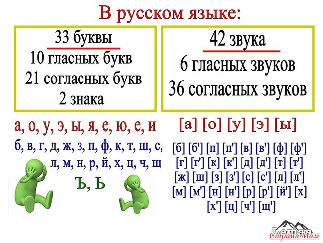 3 класс звуки и буквы презентация