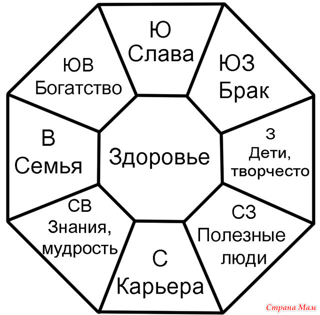 Одна карта на желание онлайн