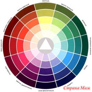Основные цвета используемые в макияже. Как подобрать цветовую гамму макияжа
