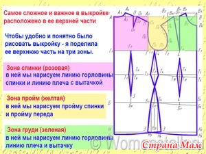 Выкройки - от простого к сложному - Страница — Осинка