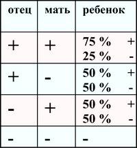 Что должна знать резус-негативная женщина ? — Клиника репродуктивной медицины Reprolife