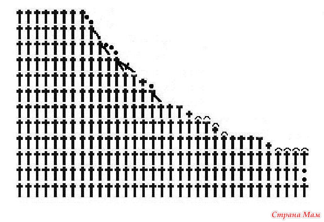 Помощь по вязанию крючком