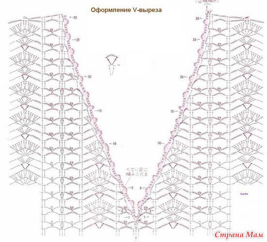 Помощь по вязанию крючком