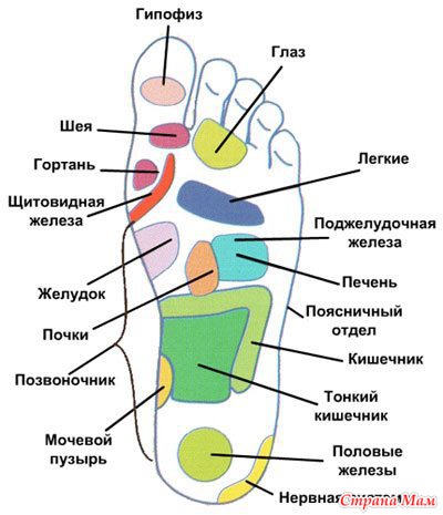 Карта дьявол здоровье