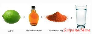 Кленовый сироп + перец+ лимон