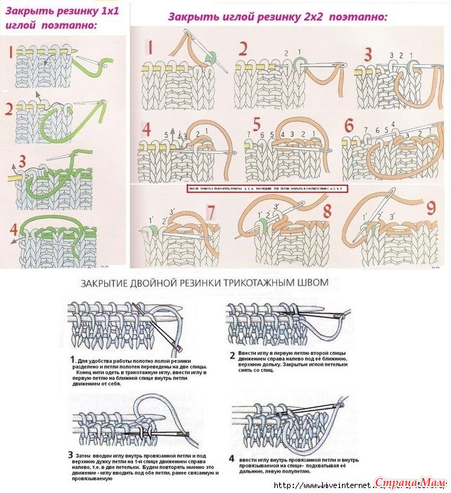 Схема закрытия петель иглой резинки 1х1