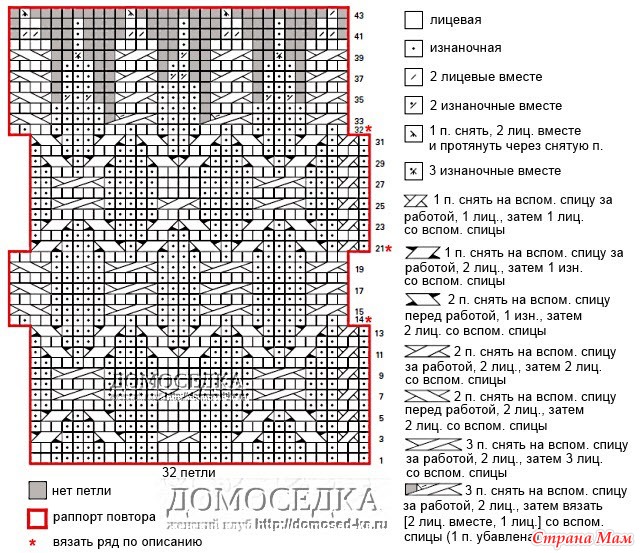 Снуд с аранами схема