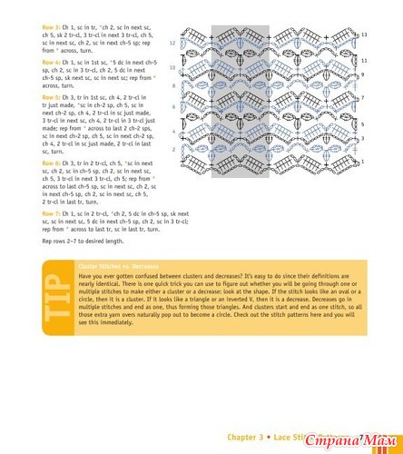Chachula Robyn - Crochet Stitches VISUAL Encyclopedia - 2011