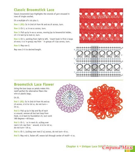 Chachula Robyn - Crochet Stitches VISUAL Encyclopedia - 2011