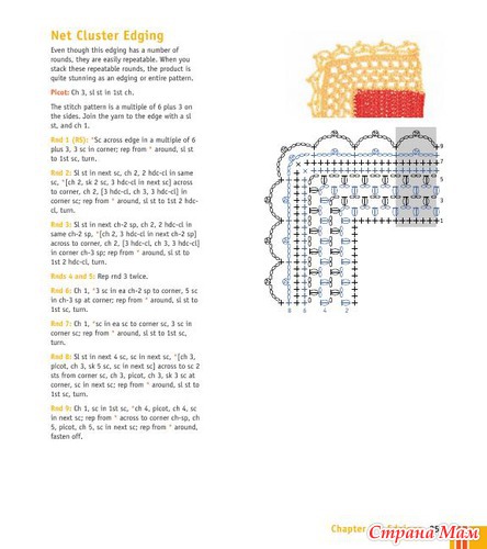 Chachula Robyn - Crochet Stitches VISUAL Encyclopedia - 2011