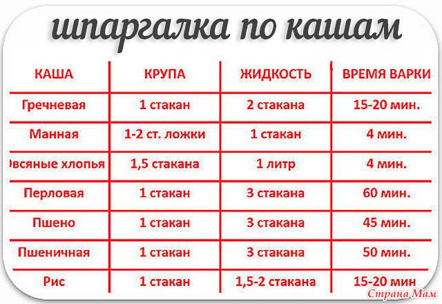 Полезная шпаргалка по кашам в картинках