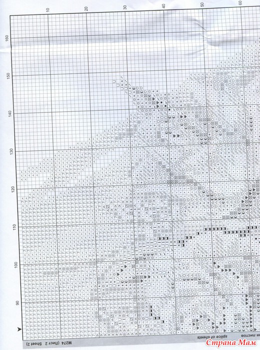 RTO ������������ ����