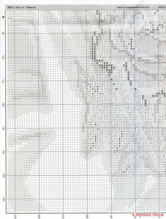 RTO ������������ ����