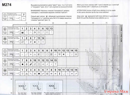 RTO ������������ ����