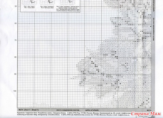 RTO ������������ ����