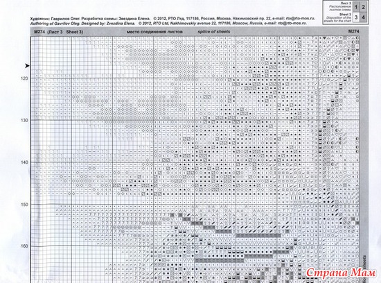 RTO ������������ ����