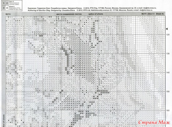 RTO ������������ ����