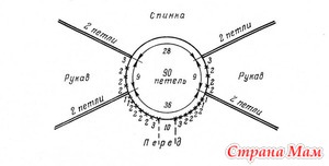 ������ ������ � �������� ���������� �� ��������� �����