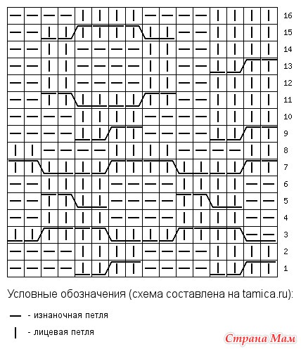 Программа для составления схем вязания спицами