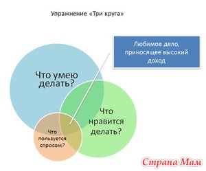 Как найти любимое дело?