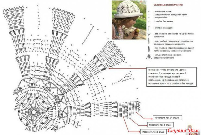 Панамка с дырочками для хвостиков крючком схема