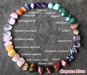 КАМНИ ПО ЗНАКАМ ЗОДИАКА