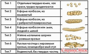 Проверь своё состояние сама (про стул)