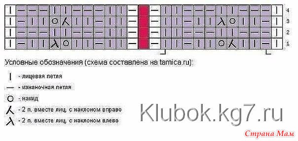 �������� ����� �������