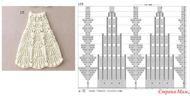 Узор спицами схема для юбки