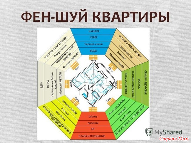 Цвет дома по фэн шуй фото 35