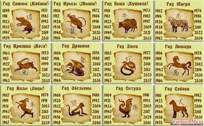 12 знаков зодиака восточного календаря