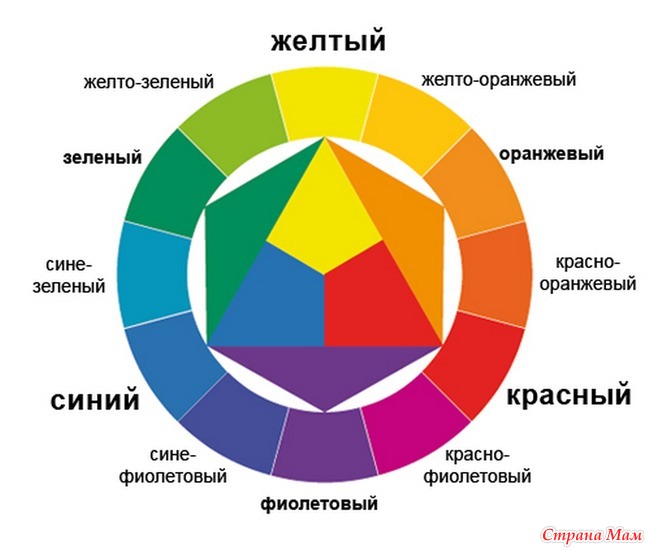 Определитель цвета онлайн по картинке